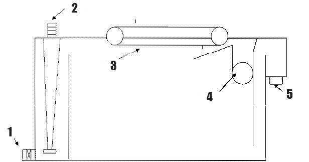 Working principle