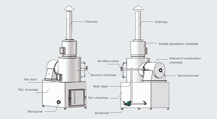 Operational principle